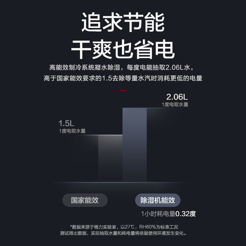 格力除湿机家用吸湿室内干衣净化三合一卧室抽湿机节能工业干燥机 - 图3