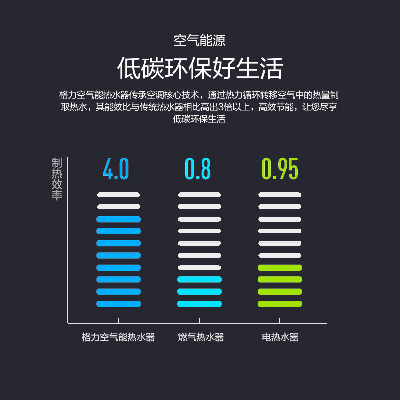gree /格力空气能200l家用源热水器 GREE格力空气源热泵热水器