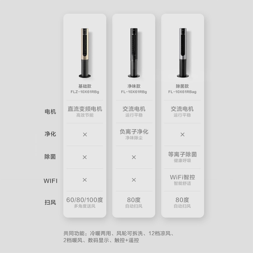 格力塔扇家用冷暖两用大面积塔式电风扇遥控节能轻音落地扇小凉神 - 图3