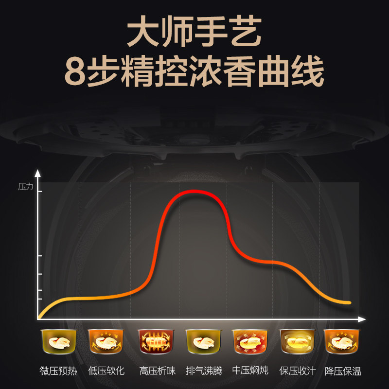 格力cyf-5001s家用多功能5l压力锅 GREE格力电压力锅