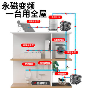 绿一智能变频增压泵家用自来水永磁恒压管道自吸泵全自动静音抽水