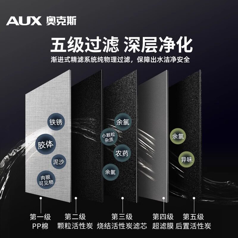  奥克斯六月净水器