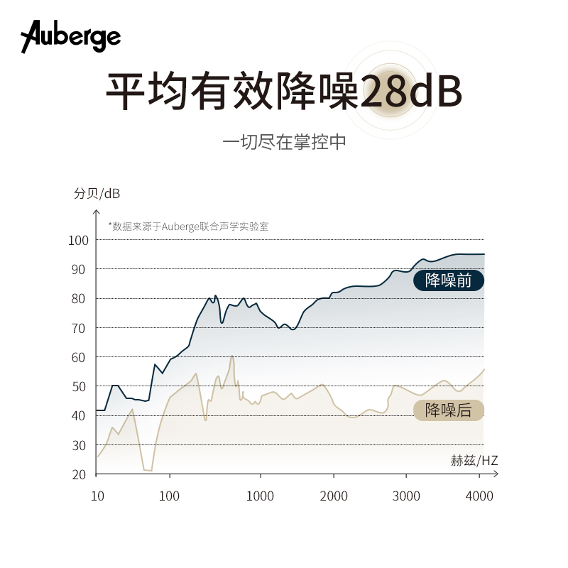 法国艾比Auberge耳塞防噪音睡眠超级隔音防打呼噜声侧睡专用降噪-图2