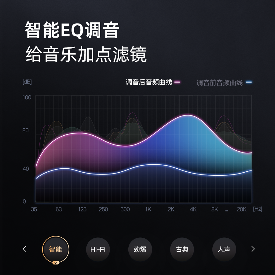 【下单赠188元礼品】天猫精灵小音箱 天猫精灵无线/蓝牙音箱
