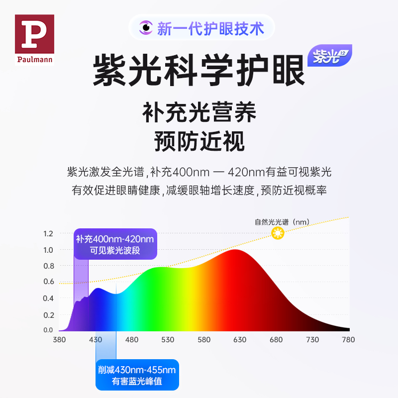 【新品】德国柏曼全光谱护眼吸顶灯客厅灯简约大气主灯明亮灯具 - 图0