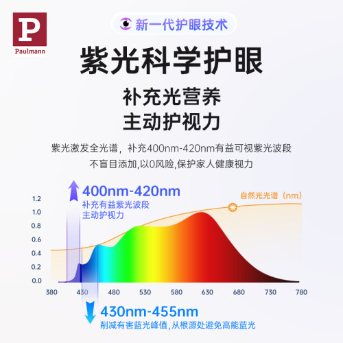 德国柏曼漫反射筒灯嵌入式 家用护眼led灯客厅猫眼灯玄关天花灯具 - 图1