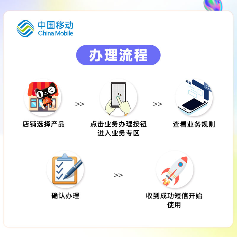 宁夏移动流量5元2GB日包快速充值立即到账24小时有效全国通用 - 图2