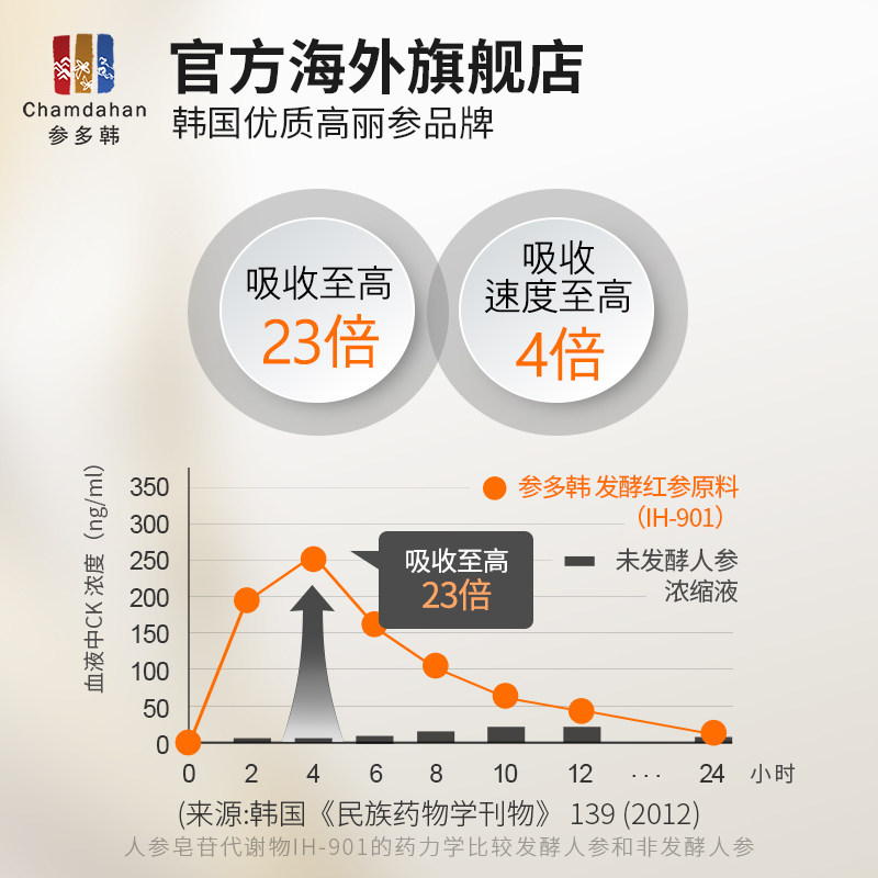 参多韩高丽参韩国黑红参发酵口服液 chamdahan海外高丽参及其制品
