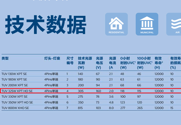 飞利浦紫外线灯管UVC TUV 325W HO XPT SE水处理杀菌灯管 - 图3