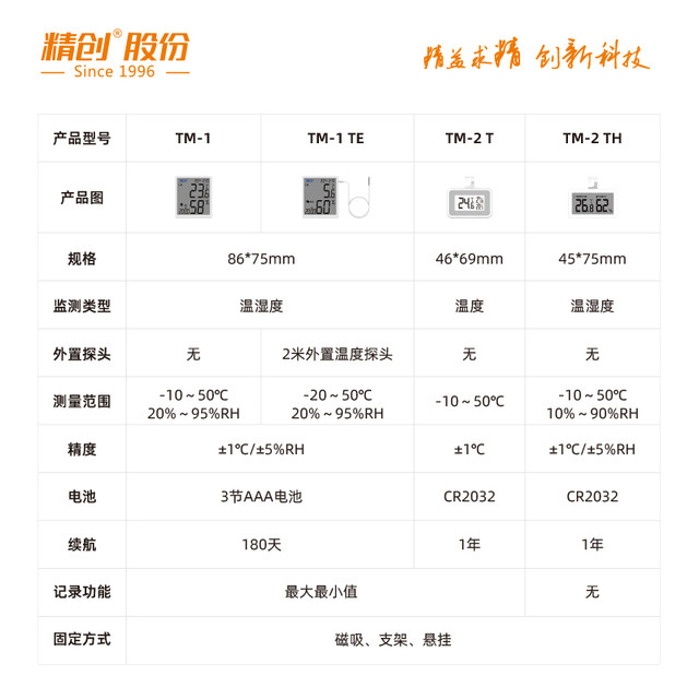 Jingchuang Industrial Temperature and Hygrometer with Calibration