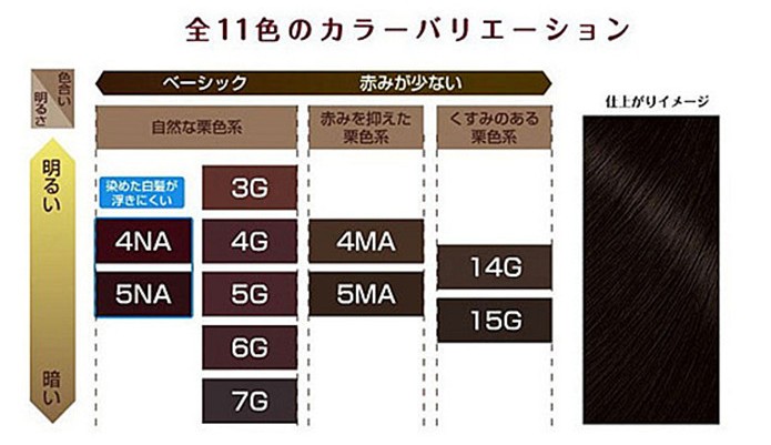 日本Bigen美源可瑞慕染发膏白发染发 3G 4G 7G 5G 6G北京现货-图3