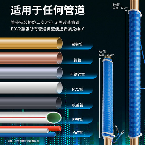 爱诗普霖家用全屋电子阻垢器除垢器环保软水机器软化水质减少水垢 - 图3