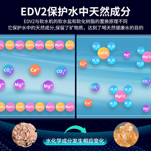 爱诗普霖家用全屋电子阻垢器除垢器环保软水机器软化水质减少水垢 - 图1