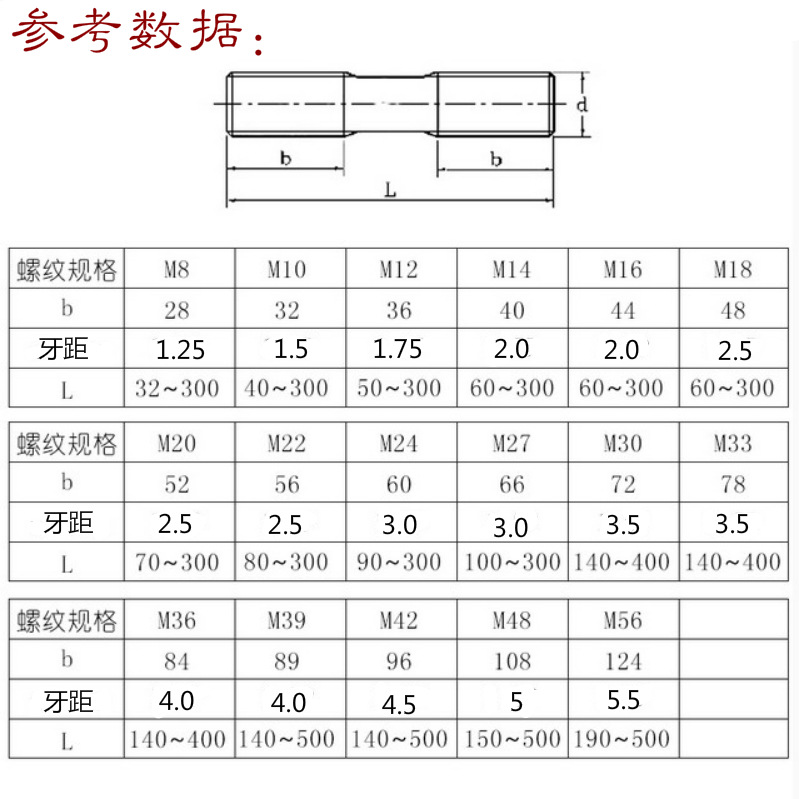 12.9级高强度双头螺栓M16螺柱35Crmo热处理丝牙棒GB901两头牙螺丝-图1