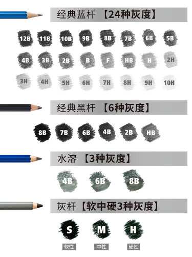 德国施德楼100蓝杆素描铅笔套装绘画碳笔书写绘图素描2h6b8b12b炭笔绘图hb学生铅笔速写铅笔艺考美术生专用-图1