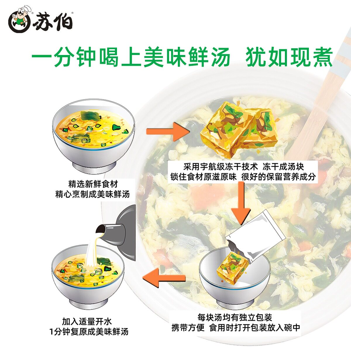 苏伯汤速食汤料包芙蓉鲜蔬汤紫菜汤冲泡即食小包装免煮速溶蛋花汤_虎窝淘
