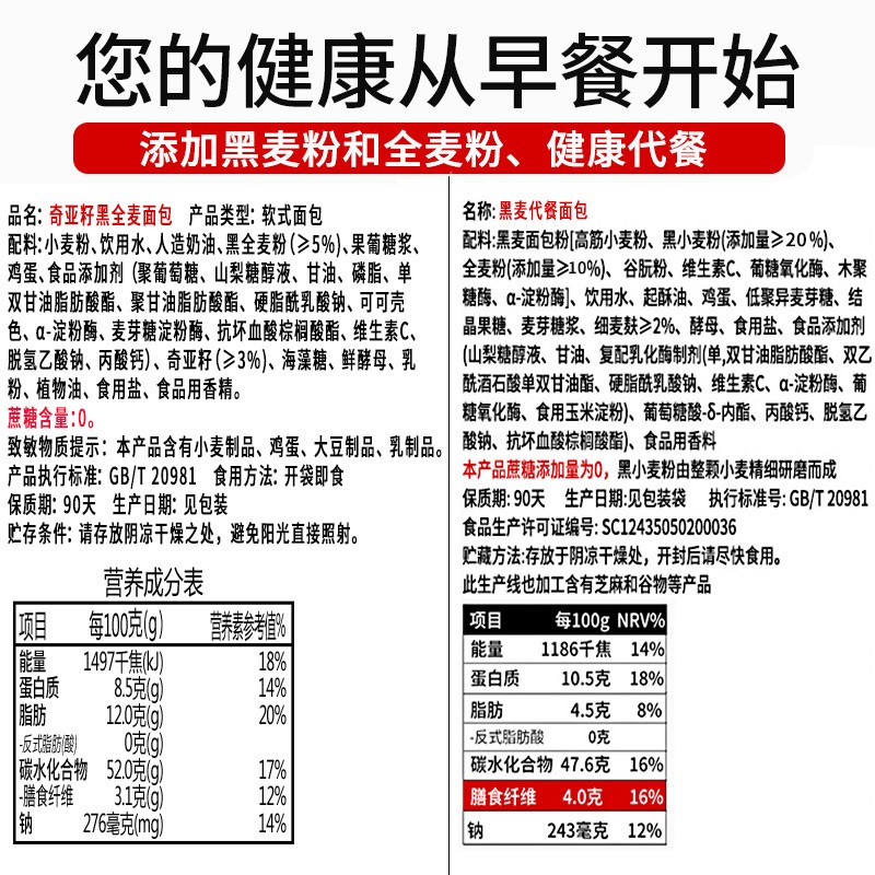 比比赞奇亚籽黑全麦吐司面包片整箱代餐饱腹低无蔗糖脂肪小吃零食 - 图1