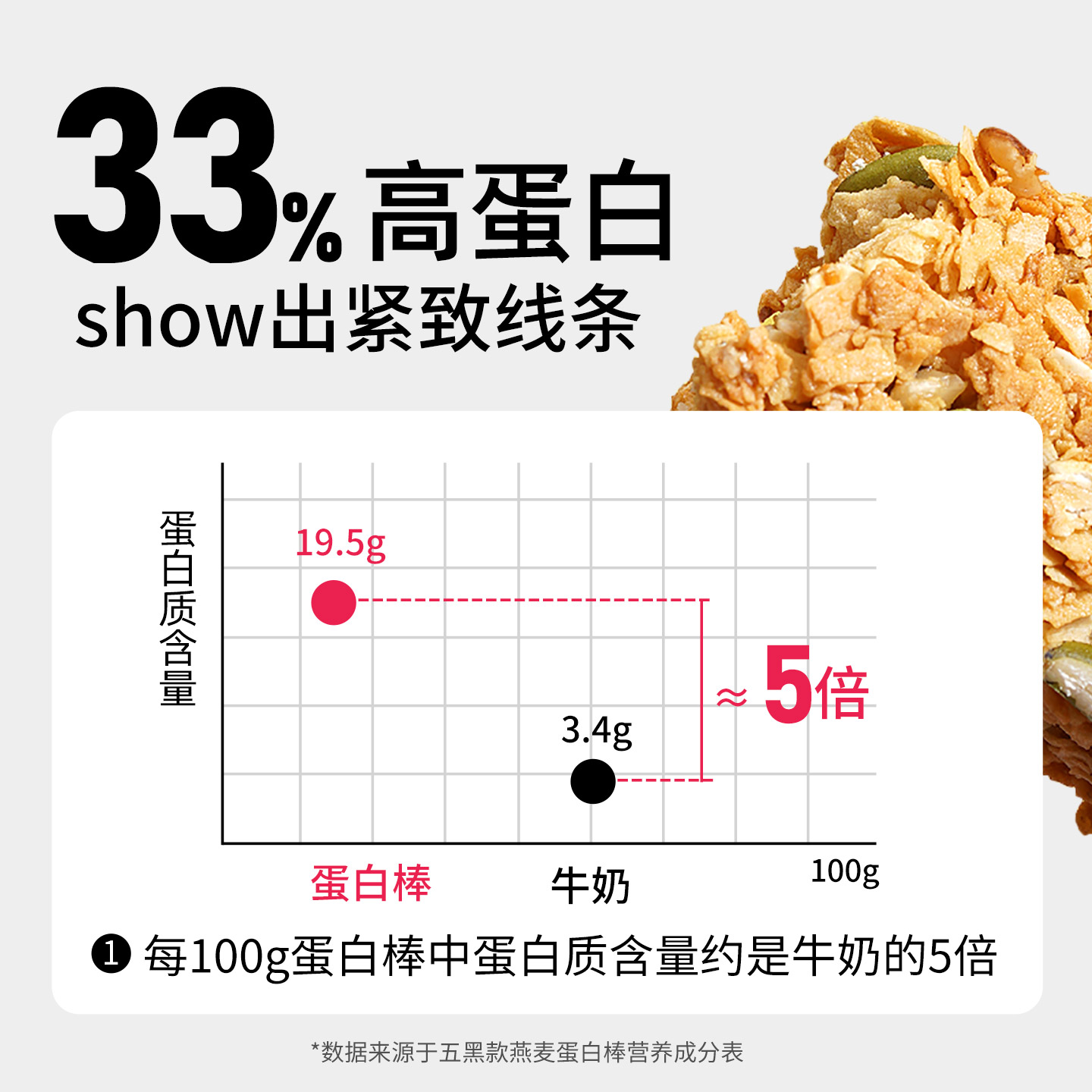 蛋白棒代餐燕麦能量饼干0低无糖精脂肪卡解馋热量谷物饱腹零食品