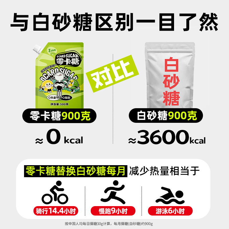 代糖500g零卡糖烘焙赤藓糖醇优于白糖木糖醇甜菊无糖健身0卡糖o卡 - 图1