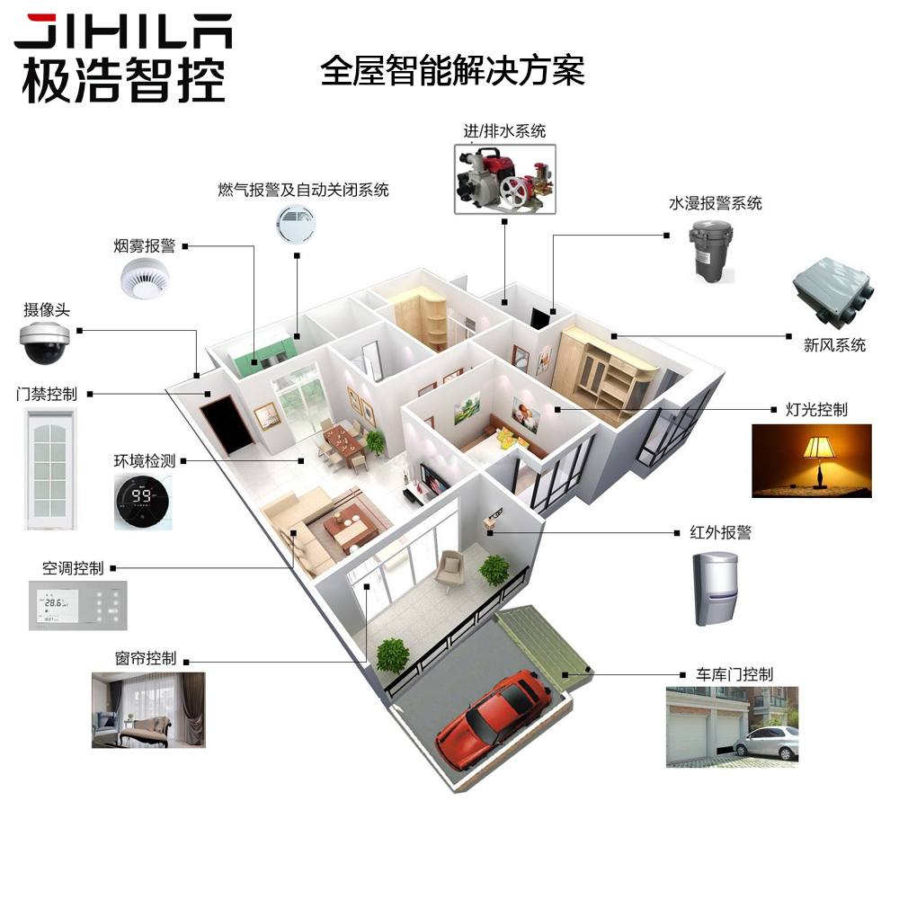 涂鸦方案两室一厅天猫精灵小度语音极浩全屋智能家居系统手机远程-图0