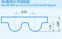 数控机床铣床8M680同步带HTD 680-8M同步齿形带85齿机械手传动带-图0