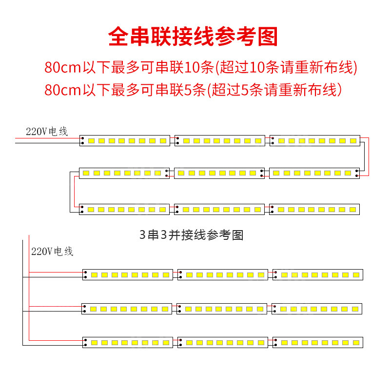 led灯带自粘酒柜免开槽展示柜货架 220v电视背景墙超亮一体化灯条,淘宝优惠券,粉丝福利购,淘宝优惠卷