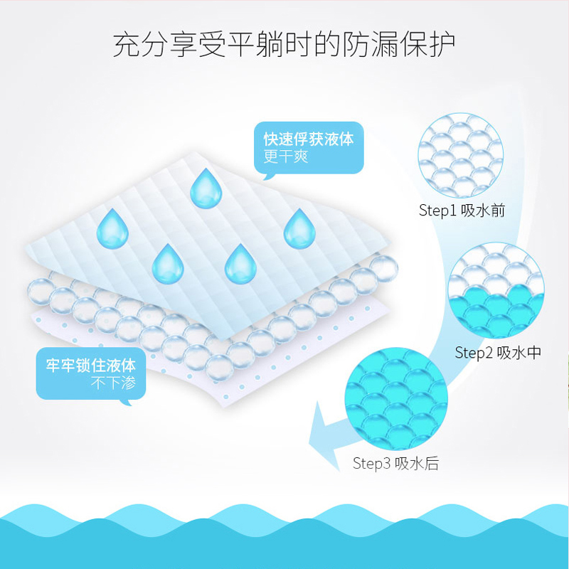 大人月子专用女产褥期月经姨妈垫 片 12 一次姓产妇产后护理垫 60x90 大人月子专用女产褥期月经姨妈垫 片 12 一次姓产妇产后护理垫 60x90