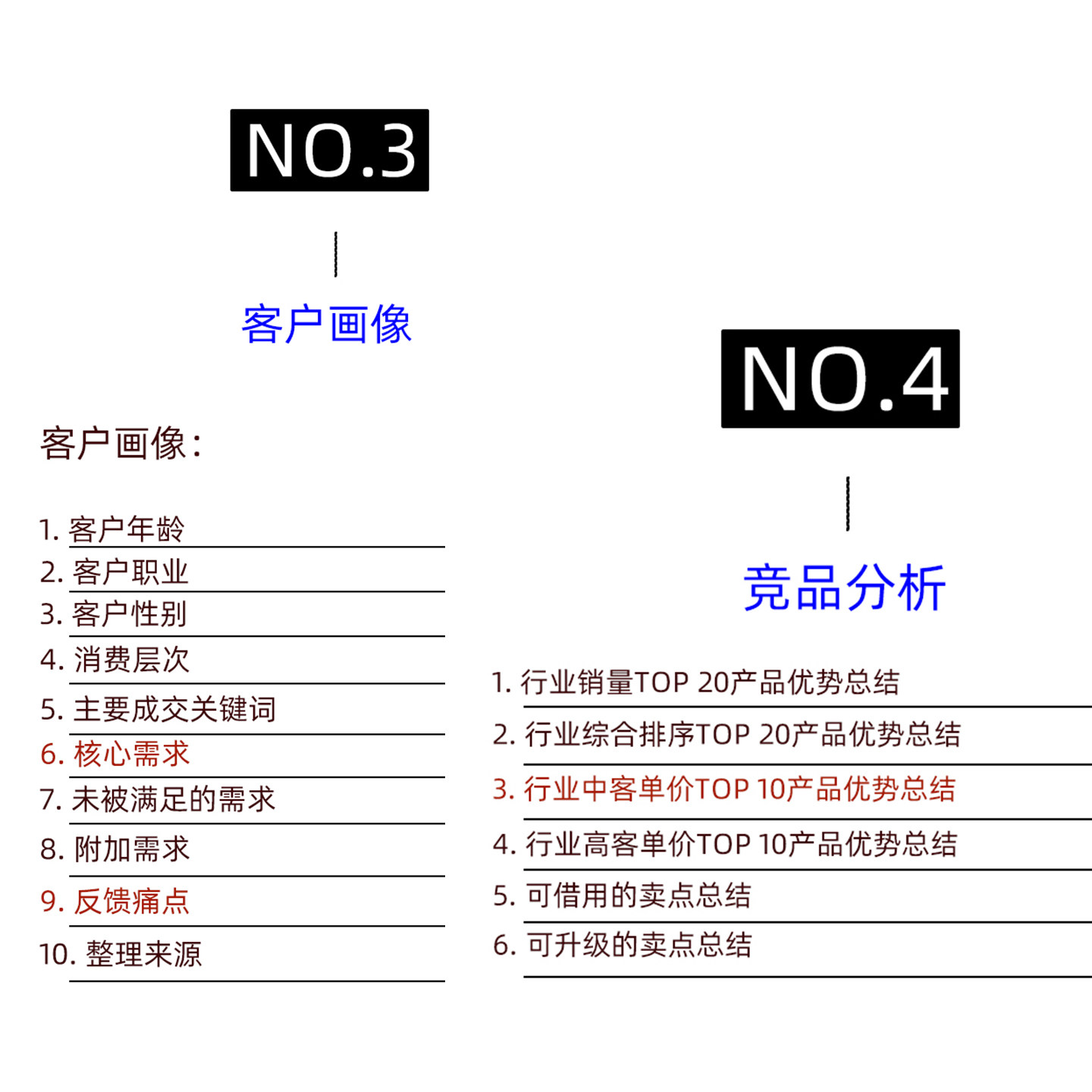 淘宝天猫商品核心品卖点提炼方案产品创造差异化客户画像竞品分析