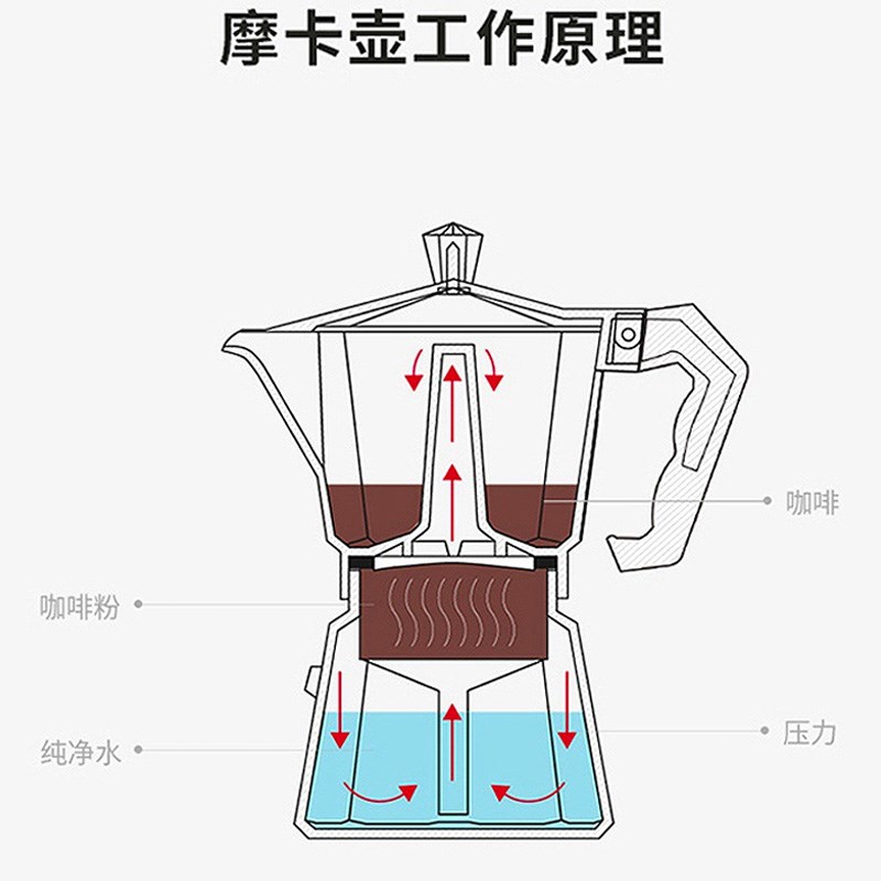 moka pot espresso stovetop Aluminum italian coffee maker咖啡 - 图3