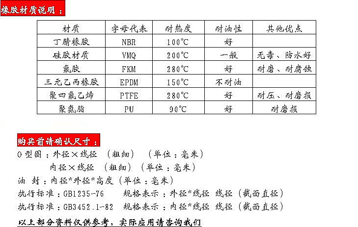 松下滚筒洗衣机XQG52-V52XS V52GS V52NW V52GW V52XS水封轴承 - 图3