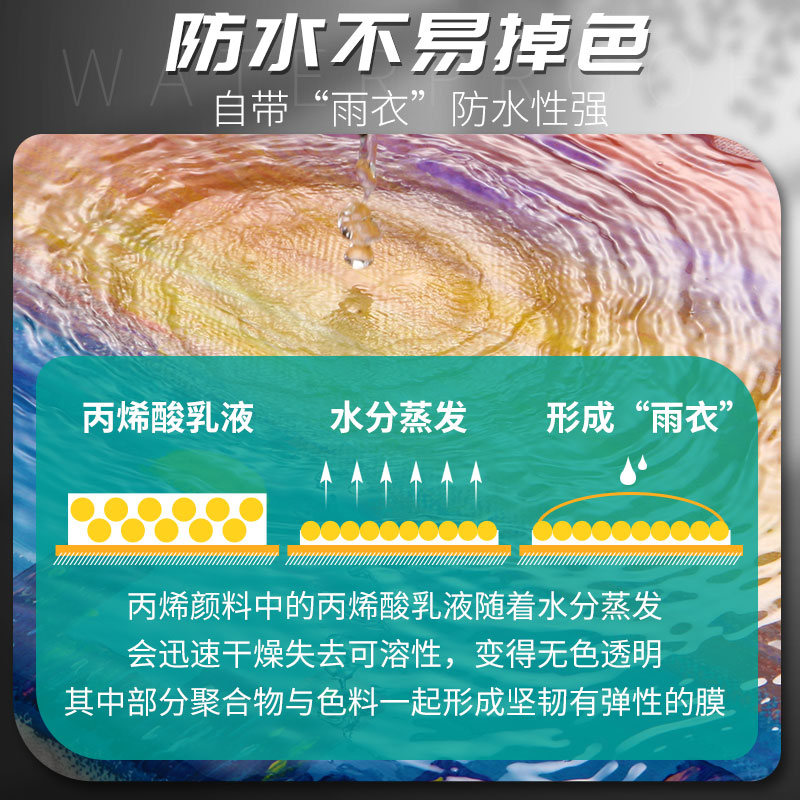 马利牌丙烯颜料t恤diy100ML丙烯画24色墙绘手绘衣服涂鸦材料防水彩绘流体画炳稀肌理画石膏娃娃涂色丙稀服装 - 图1