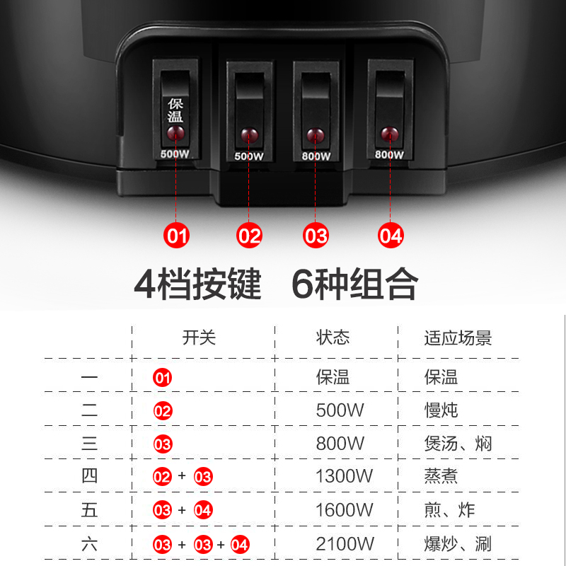 supor苏泊尔尚讯专卖店苏泊尔多功能电热锅家用电炒锅电蒸锅电火锅蒸煮一体锅炒菜电煮锅3
