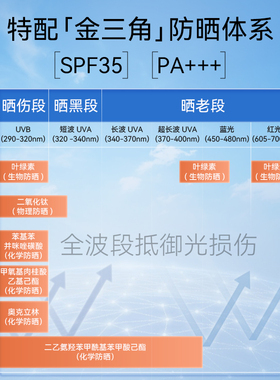 华桑葆骊防晒霜SPF35PA+++