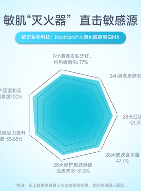 【夏季敏肌闭眼入的退红水乳！】