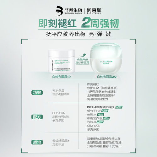 润百颜INFIHA白纱布面霜敏感肌修护泛红修护ECM - 图3