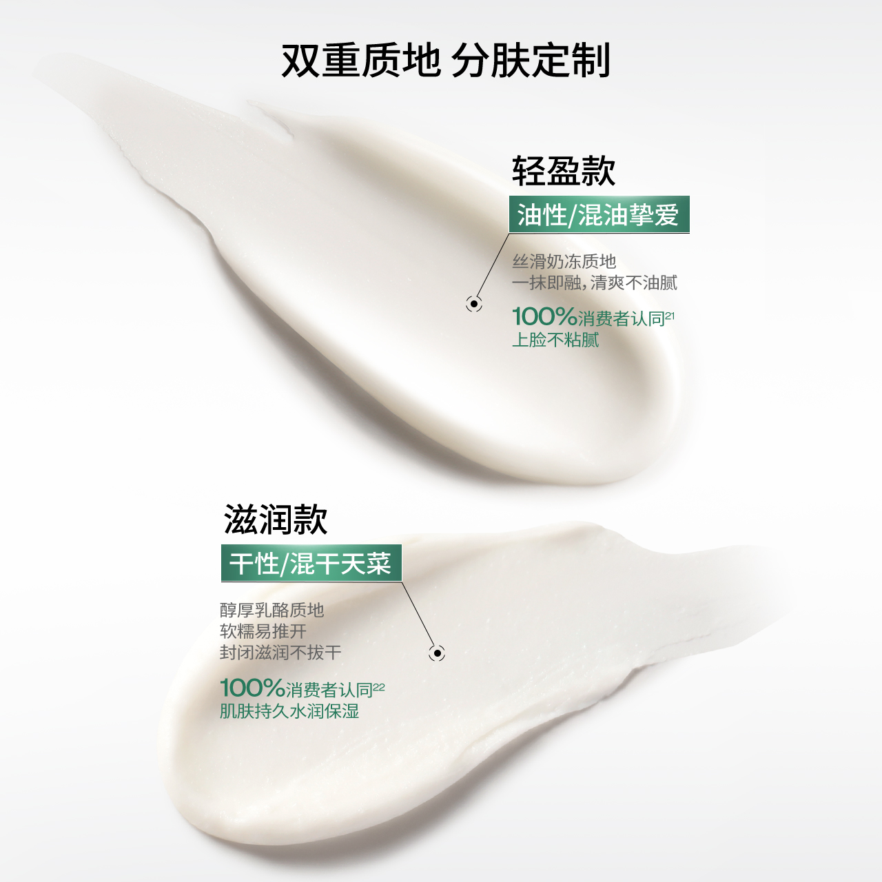 【天猫U先】华熙生物润百颜白纱布面霜17g敏感肌修护全新升级2.0 - 图3