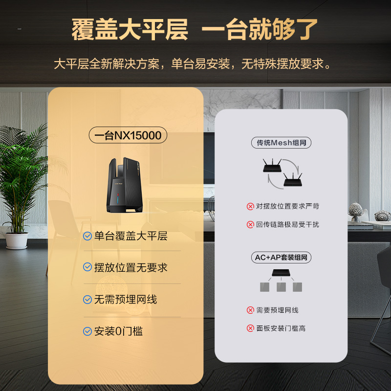 顺丰速发】H3C新华三wifi6双频万兆路由器 NX15000 全千兆端口家用高速5G mesh组网 无线宿舍全屋覆盖tplink - 图0