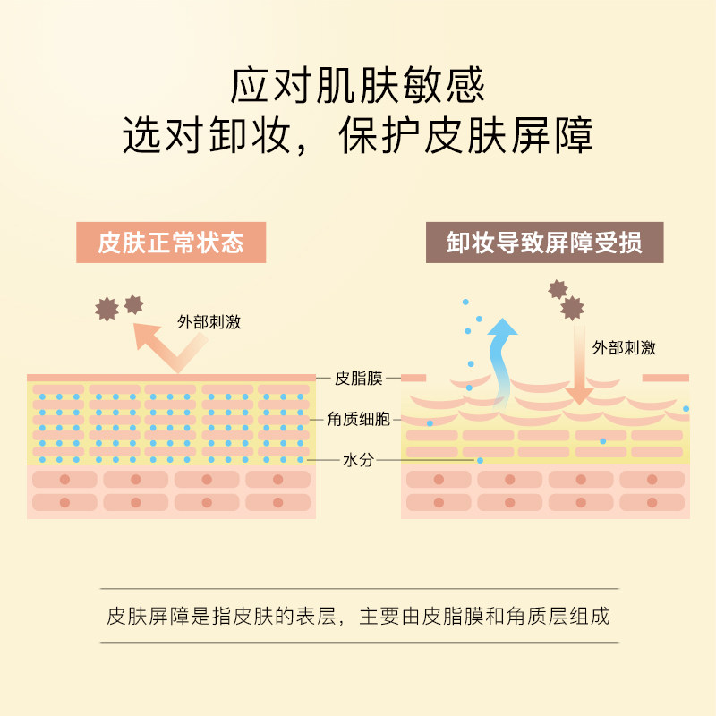 nursery娜斯丽甜橙温和滋润卸妆乳 Nursery卸妆
