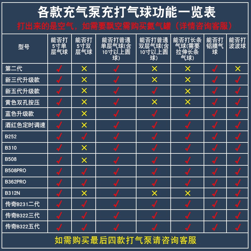 宝诺电动打气筒充气泵神器自动打气机吹气球机工具便捷式双孔出气 - 图2