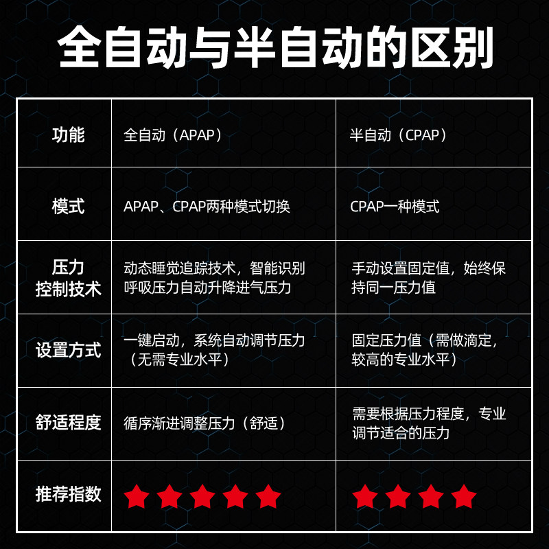 鱼跃全自动呼吸机yh 550家用医疗用无创老人打呼噜睡眠呼吸器 鱼跃五颗星专卖 鱼跃全自动呼吸机yh 550家用医疗用无创老人打呼噜睡眠呼吸器 鱼跃五颗星专卖