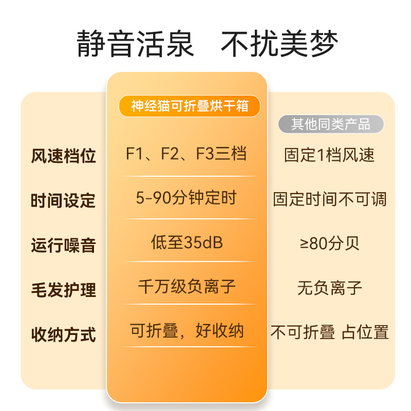 折叠宠物烘干箱猫咪自动吹干机家用洗澡吹毛烘干神器吹风吹水狗狗 - 图2