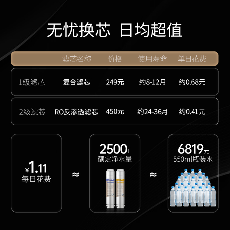 贝昂净饮机净饮水机T-R100升级款1号聚丙烯活性炭复合滤芯CF20-OH-图2