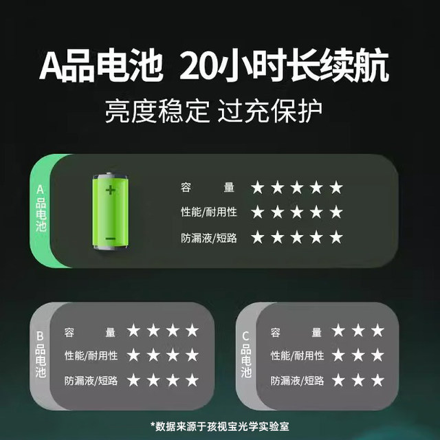 Haishibao Eye Protection Dormitory Rechargeable Lamp is Mobile and Portable