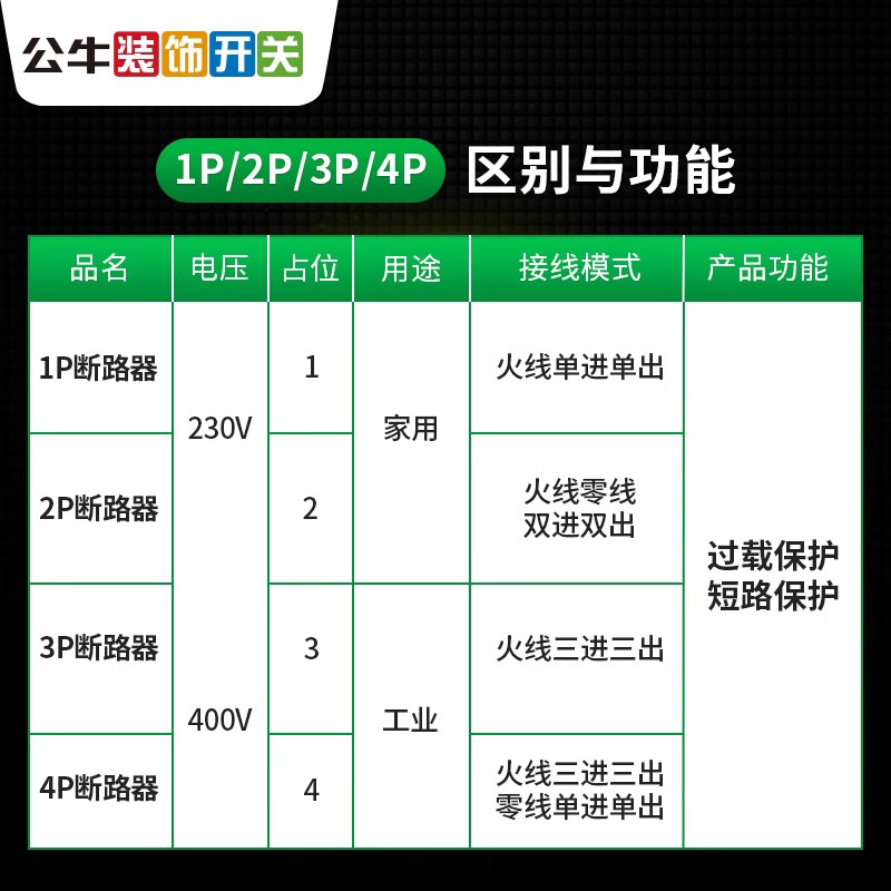 公牛空气开关1P家用空开32A安2P塑壳小型63A三相电闸空开关断路器 - 图2