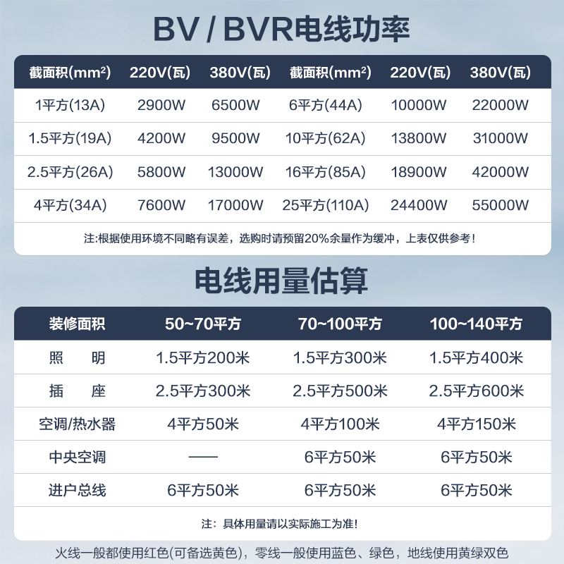公牛电线铜芯线2.5/4/6平方国标铜线100米家用1.5平方电源线电缆 - 图1