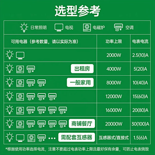 公牛电表家用出租房专用计度器220V大功率单相智能电子式电能表 - 图3