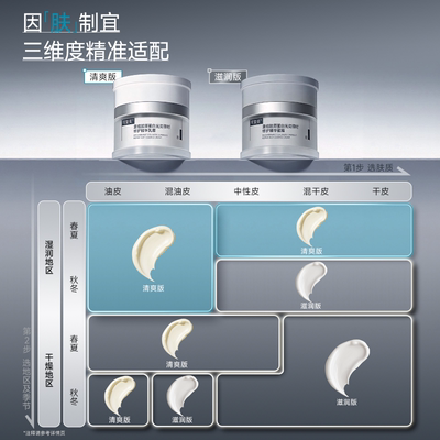 【套组t6】可复美焦点面霜面膜组合修护保湿滋润紧致面霜面膜套组