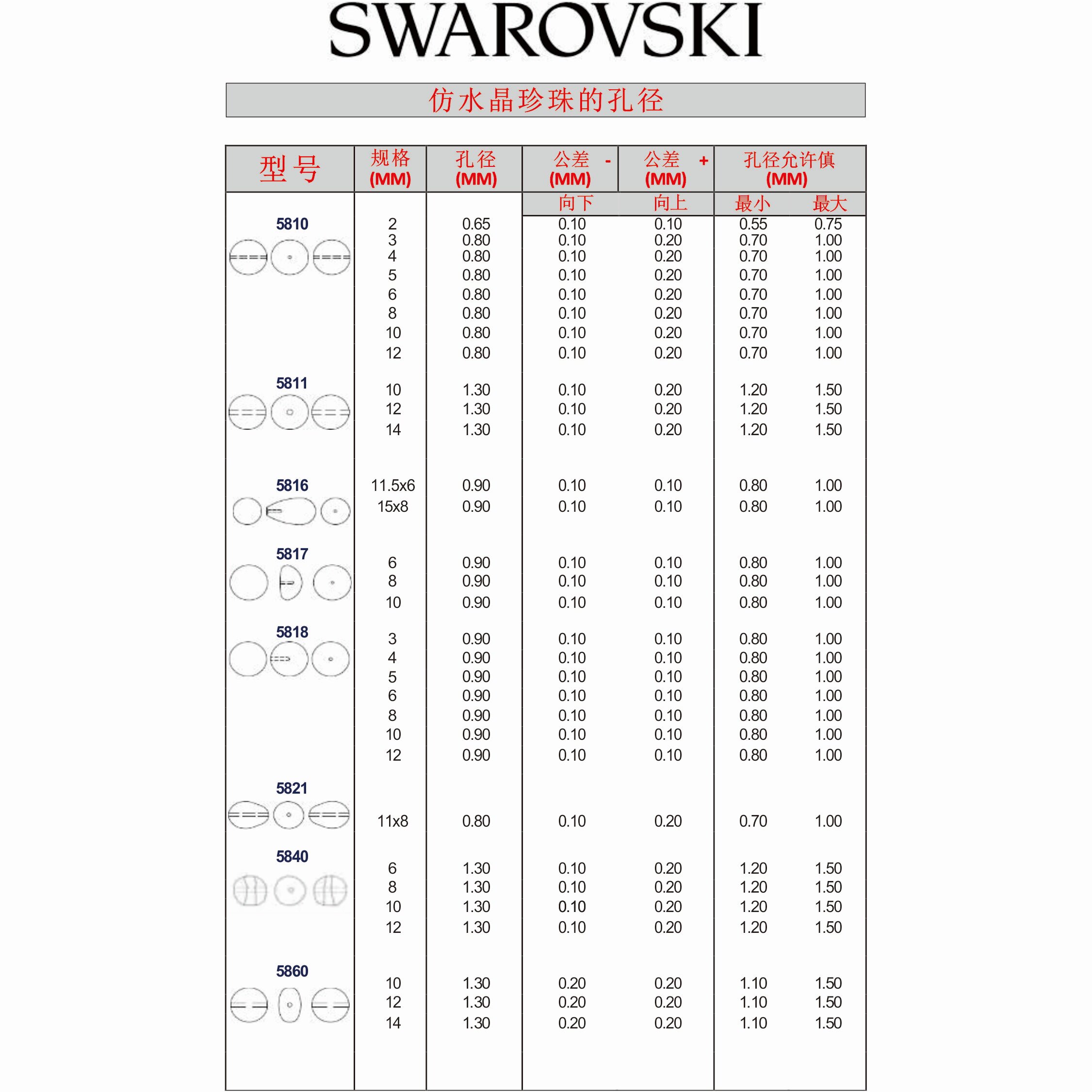 奥地利施华洛5818半孔仿水晶珍珠耳钉戒指饰品配件DIY散珠材料包,淘宝优惠券,粉丝福利购,淘宝优惠卷