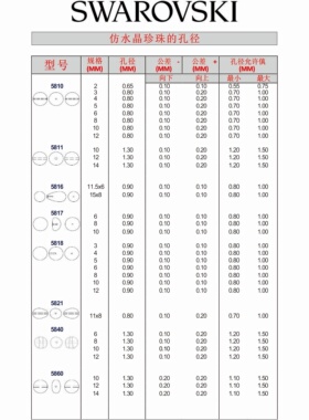 施华洛5818半孔仿水晶珍珠材料包