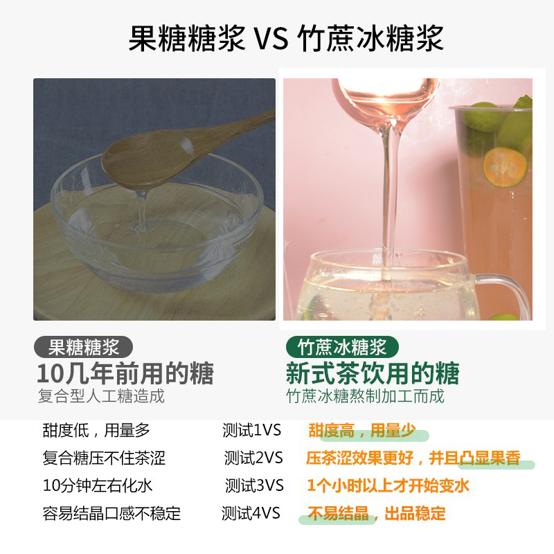 大桶竹蔗冰糖糖浆柠檬茶专用蔗糖糖浆奶茶店原料商用黄金果糖手打-图1